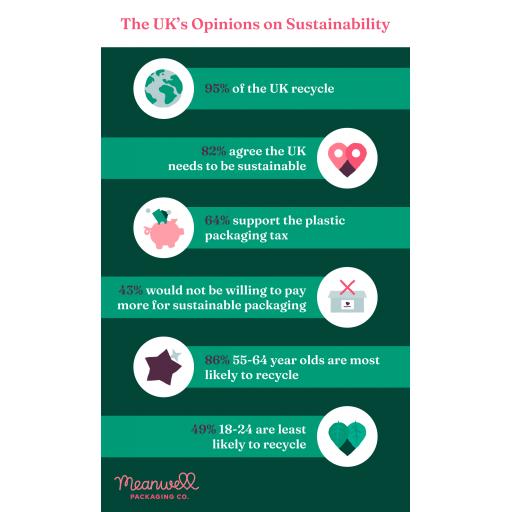 Opinions-on-Sustainability-Infographic (1).png